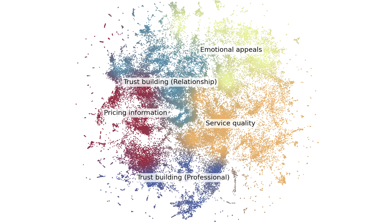 How Do Banks Compete? Evidence from Advertising Videos abstract figure