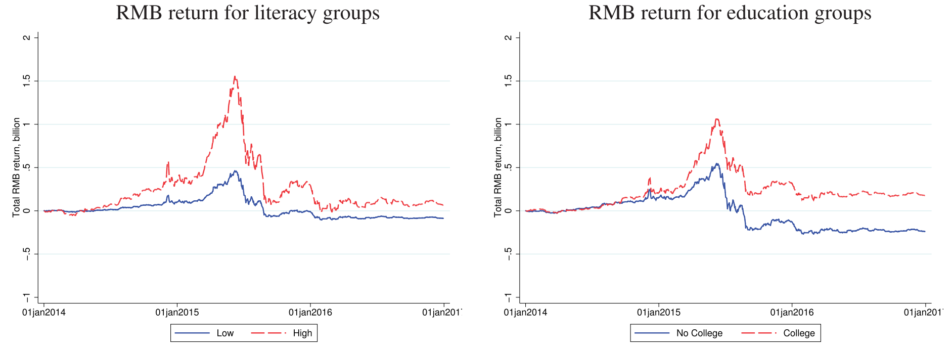 Asset Complexity and the Return Gap abstract figure