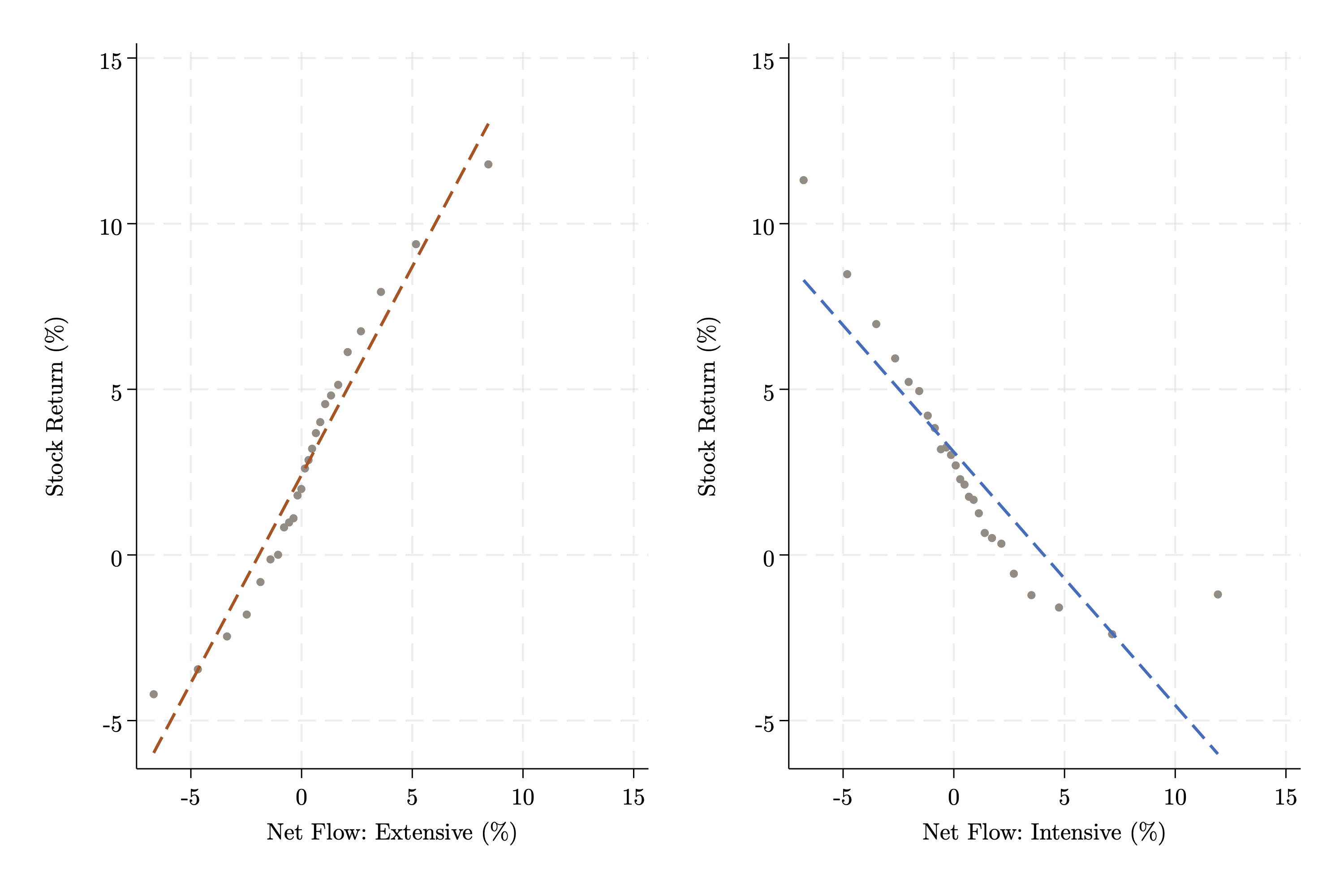 Inelastic Demand at the Extensive and Intensive Margins abstract figure