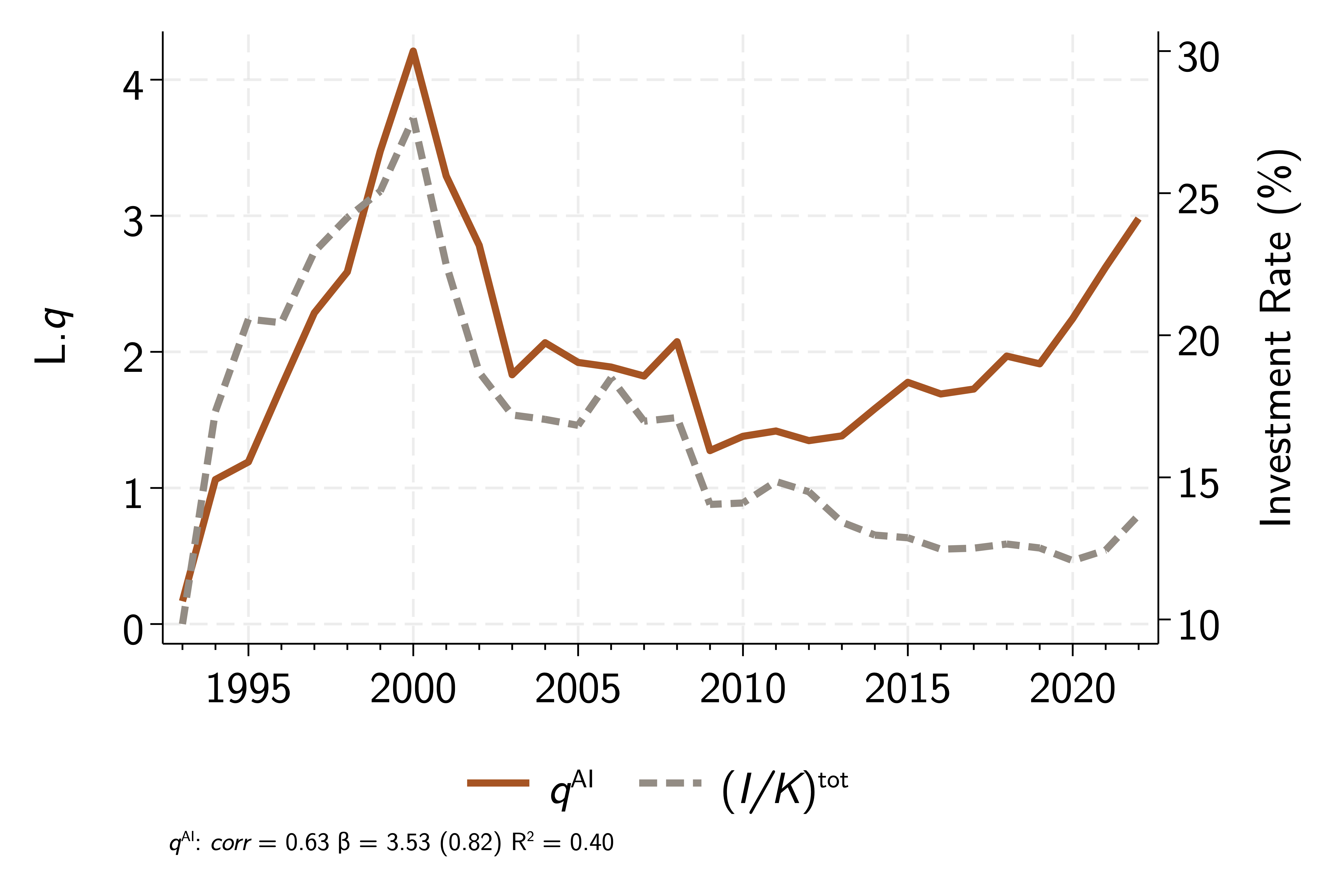 Putting Marginal Back in q abstract figure