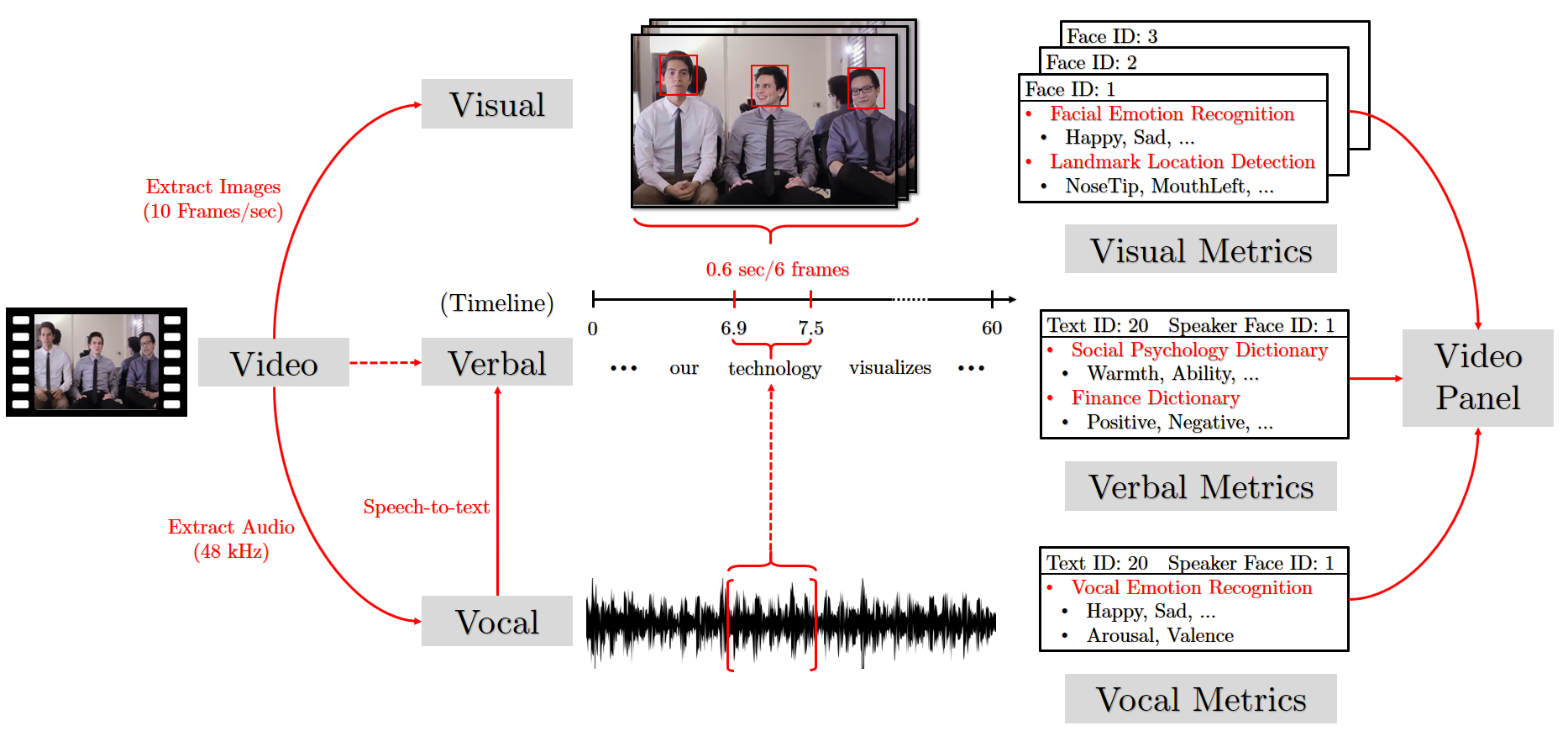 Persuading Investors abstract figure